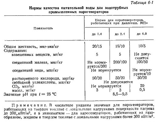 Дистиллятор воды своими руками — самодельный аквадистиллятор